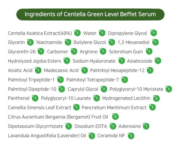 Suero Reparador - Centella Green Level Buffet Serum