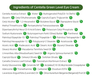 Crema para los Ojos - Centella Green Level Eye Cream